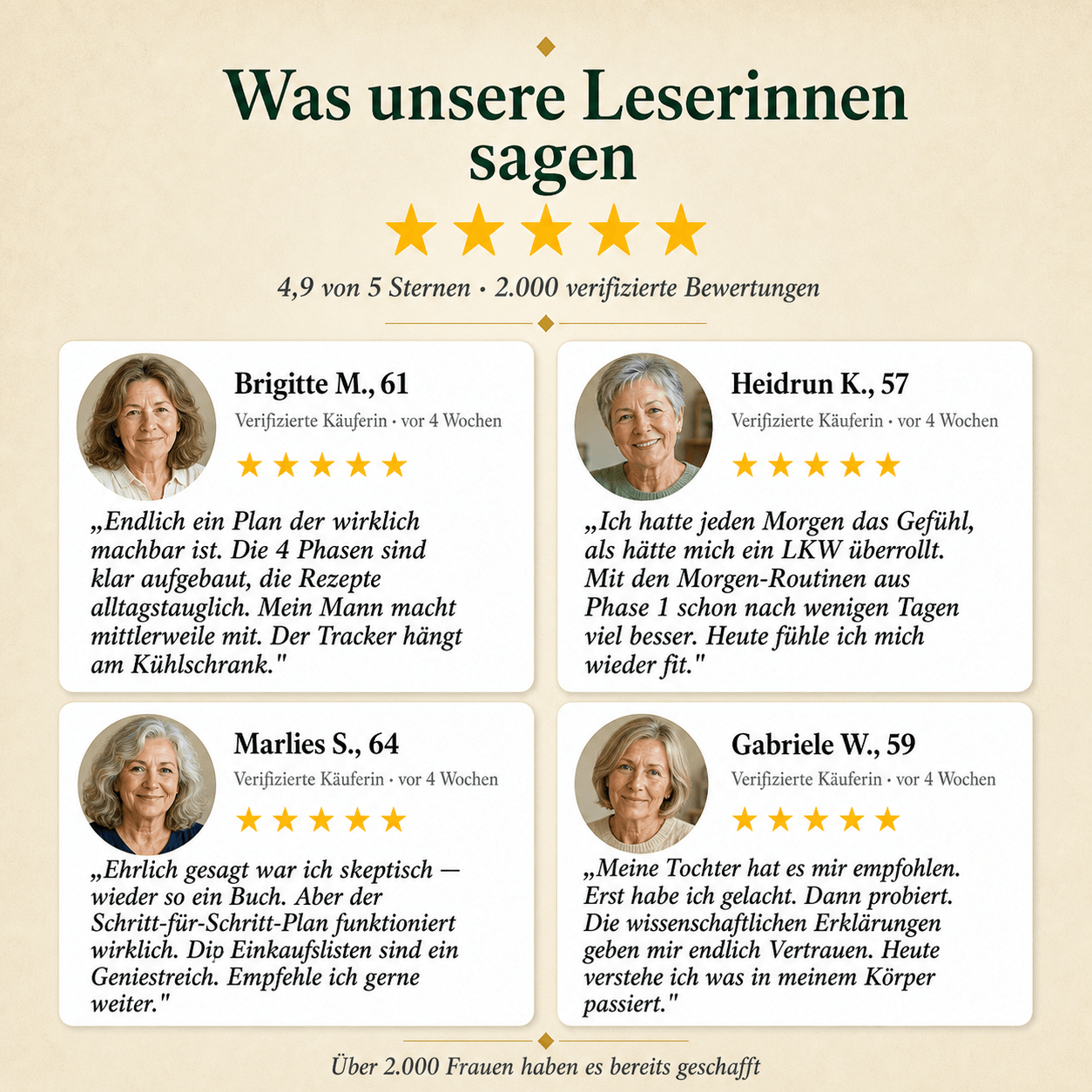30-Tage Leber-Protokoll